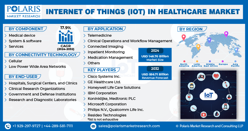 Internet of Things (IoT) in Healthcare